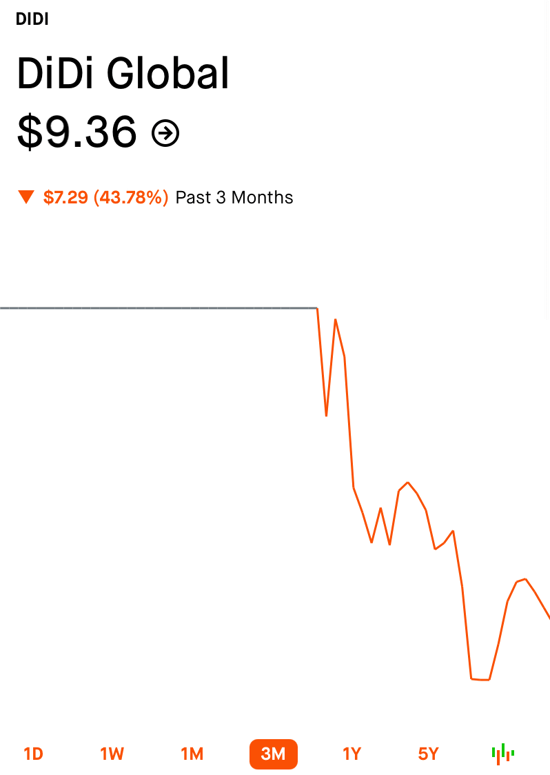  Diddi's Stock Price Since IPO
